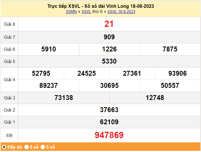 XSVL 25/8, Kết quả xổ số Vĩnh Long hôm nay 25/8/2023, KQXSVL thứ Sáu ngày 25 tháng 8