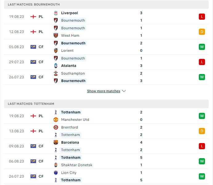 Link xem trực tiếp, nhận định trận Bournemouth và Tottenham, 18h30 ngày 26/08