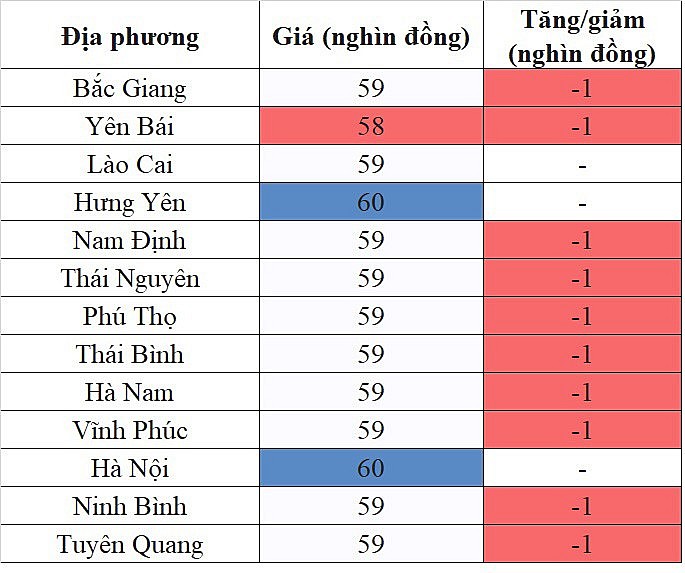 Giá heo hơi hôm nay ngày 25/8/2023: Giảm cao nhất 2.000 đồng/kg