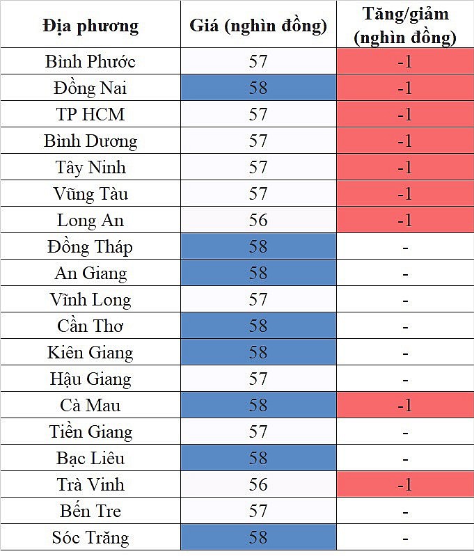 Giá heo hơi hôm nay ngày 25/8/2023: Giảm cao nhất 2.000 đồng/kg