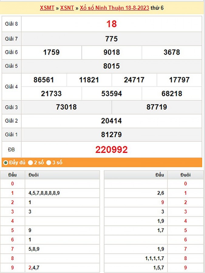 XSNT 25/8, Kết quả xổ số Ninh Thuận hôm nay 25/8/2023, KQXSNT thứ Sáu ngày 25 tháng 8