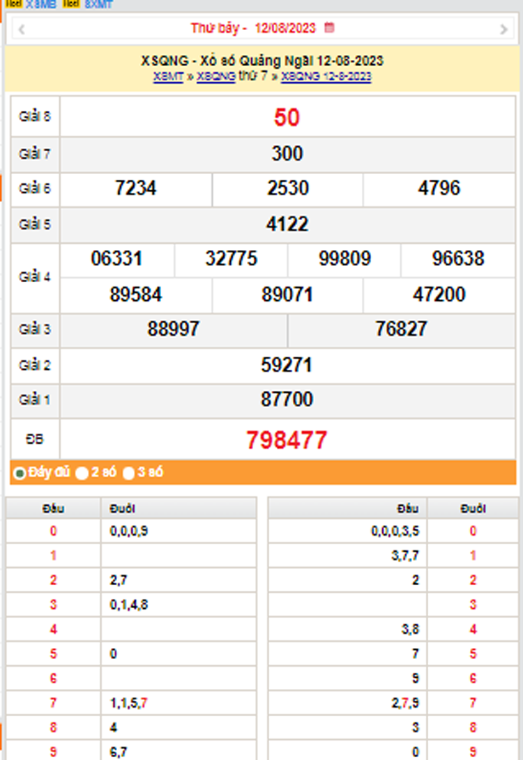 XSQNG 19/8, Kết quả xổ số Quảng Ngãi hôm nay 19/8/2023, KQXSQNG thứ Bảy ngày 19 tháng 8