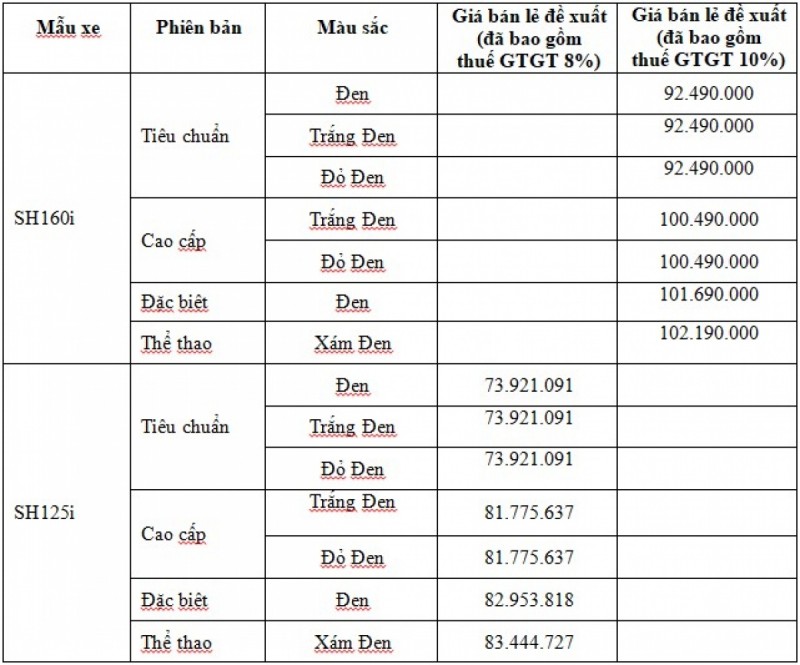 Giá xe máy SH mới nhất hôm nay ngày 25/8/2023: Honda SH 2024 giá khởi điểm gần 74 triệu đồng