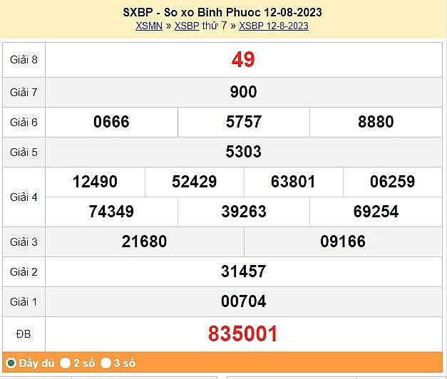 XSBP 19/8, Kết quả Xổ số Bình Phước ngày 19/8
