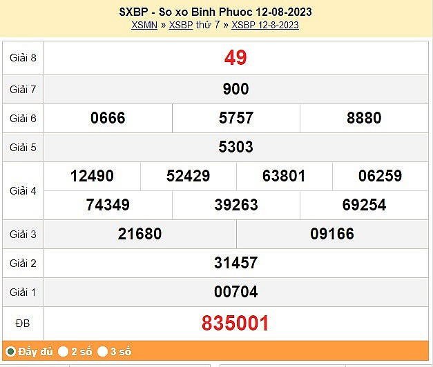 XSBP 12/8, Kết quả Xổ số Bình Phước ngày 12/8
