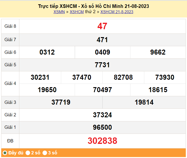 XSHCM 21/8, Kết quả Xổ số TP.HCM ngày 21/8