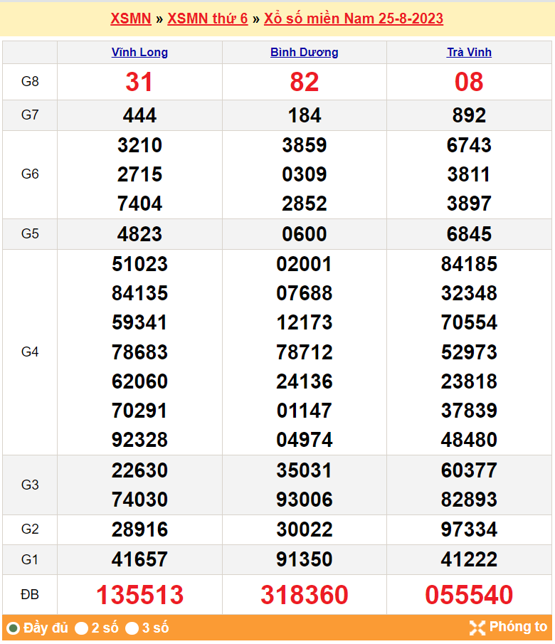 XSMN 26/8, Kết quả xổ số miền Nam hôm nay 26/8/2023, XSMN ngày 26 tháng 8, trực tiếp XSMN 26/8