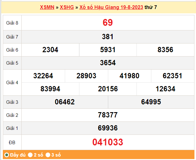 XSHG 26/8, Kết quả xổ số Hậu Giang hôm nay 26/8/2023, KQXSHG thứ Bảy ngày 26 tháng 8