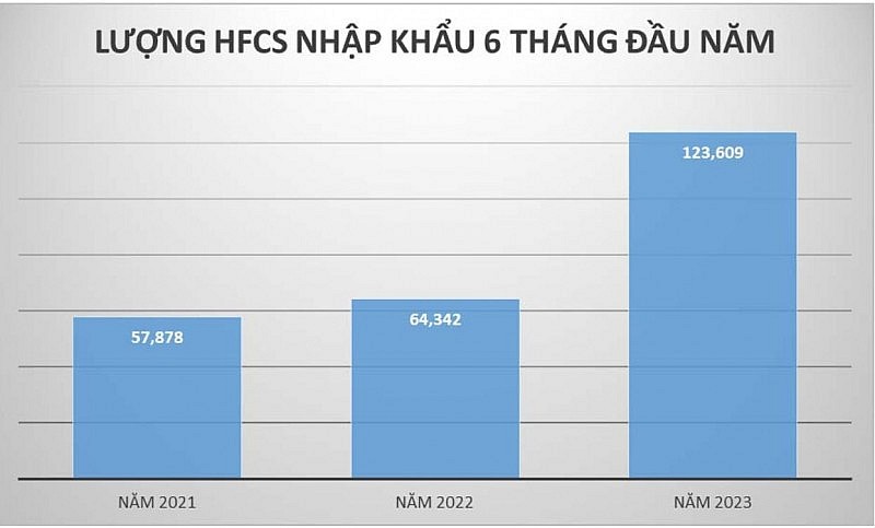 nhập khẩu đường lỏng