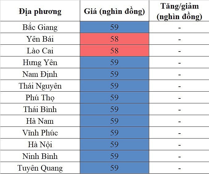 Giá heo hơi hôm nay ngày 28/8/2023: Đi ngang ngày đầu tuần