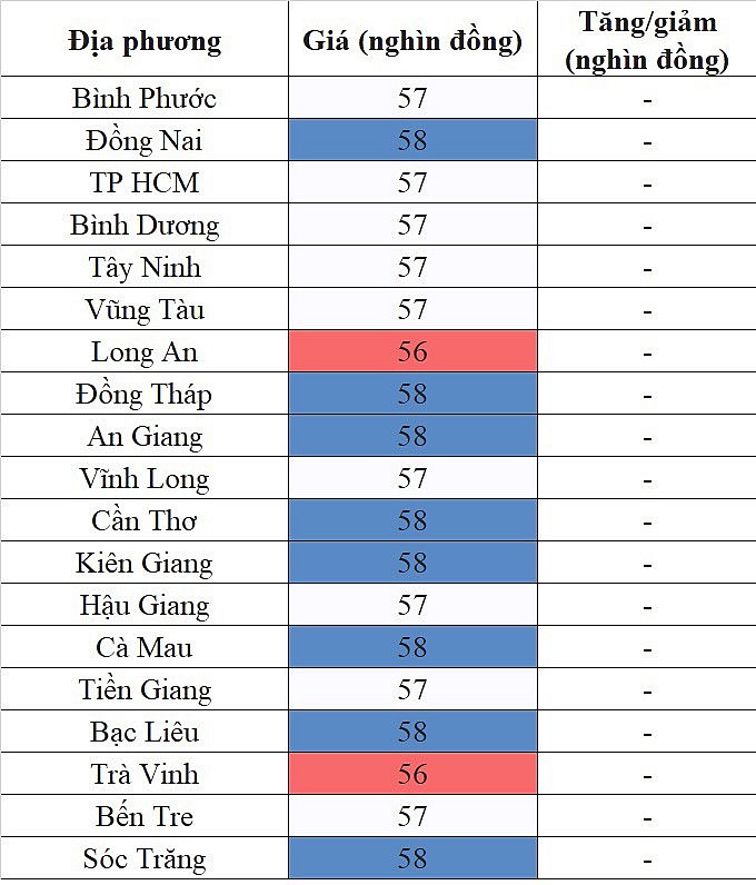 Giá heo hơi hôm nay ngày 27/8/2023: Ghi nhận mức cao nhất 59.000 đồng/kg