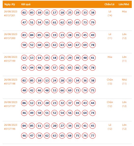 Vietlott 26/8, Kết quả xổ số Keno hôm nay 26/8, Vietlott Keno thứ Bảy 26/8