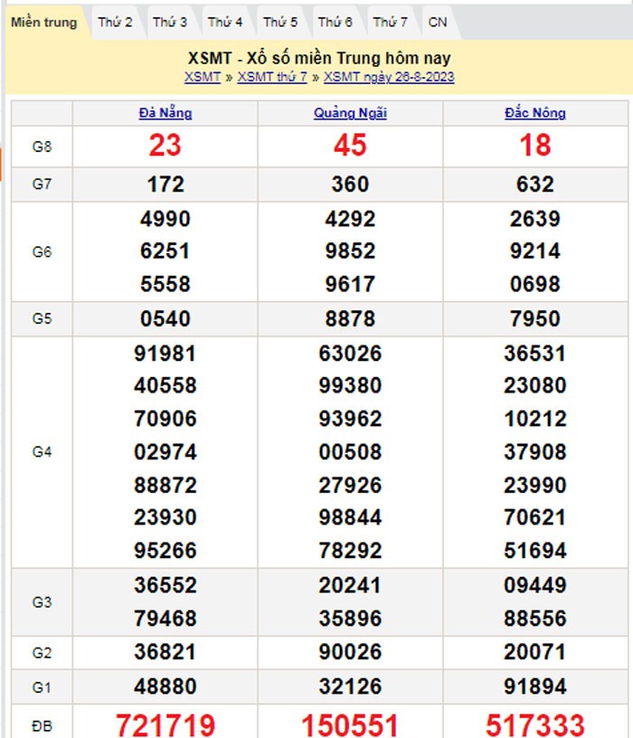 XSMT 27/8, Kết quả xổ số miền Trung hôm nay 27/8/2023, xổ số miền Trung ngày 27 tháng 8,trực tiếp XSMT 27/8