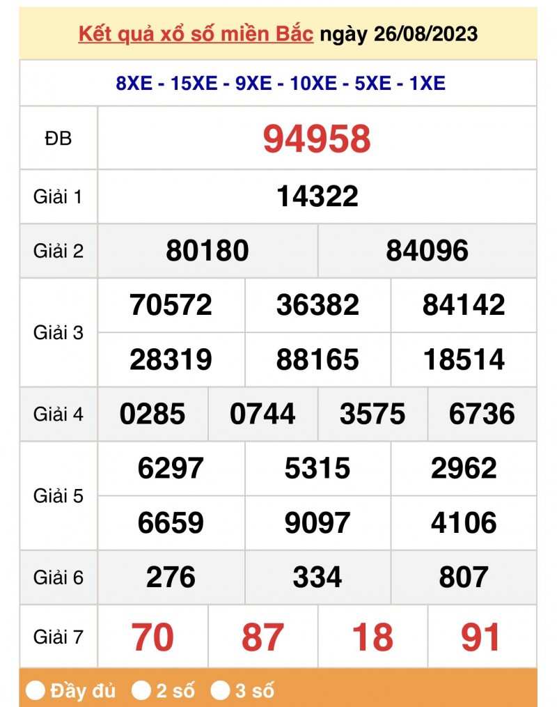 XSMB 27/8, Kết quả xổ số miền Bắc hôm nay 27/8/2023, xổ số miền Bắc 27 tháng 8, trực tiếp XSMB 27/8