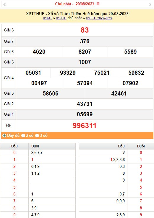 XSTTH 21/8, Kết quả xổ số Thừa Thiên Huế hôm nay 21/8/2023, KQXSTTH thứ Hai ngày 21 tháng 8