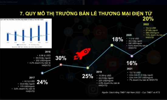 Việt Nam đang có tiềm năng rất lớn để phát triển kinh tế số