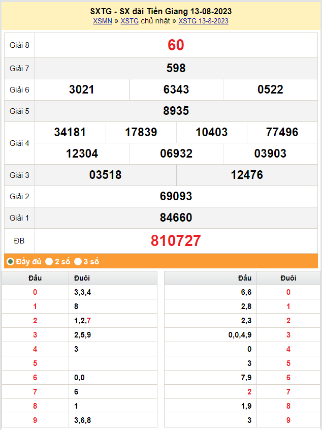 XSTG 27/8, Xem kết quả xổ số Tiền Giang hôm nay 27/8/2023, xổ số Tiền Giang ngày 27 tháng 8