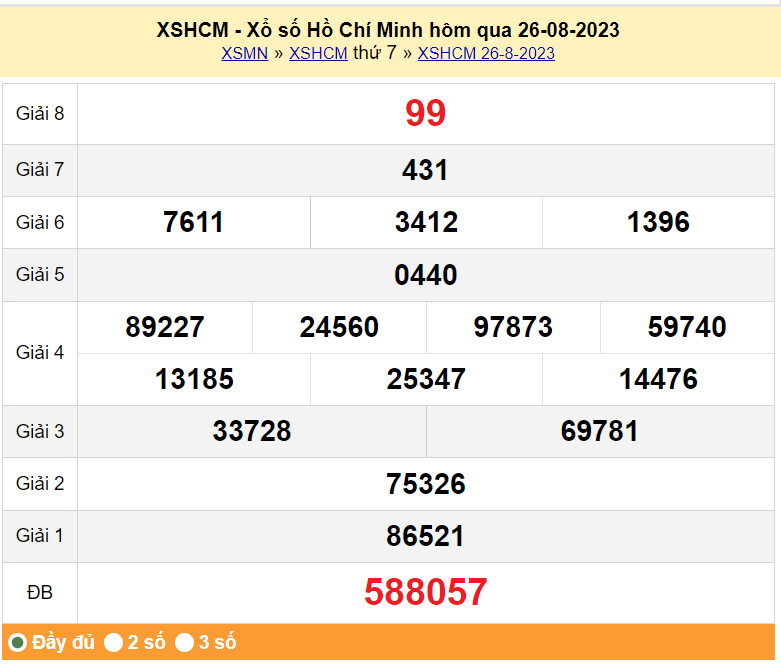 XSHCM 28/8, Xem kết quả xổ số TP.HCM hôm nay 28/8/2023, xổ số TP.HCM ngày 28 tháng 8