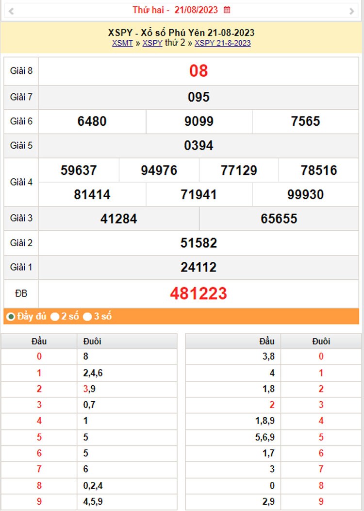 XSPY 28/8, Kết quả xổ số Phú Yên hôm nay 28/8/2023, KQXSQT thứ Hai ngày 28 tháng 8