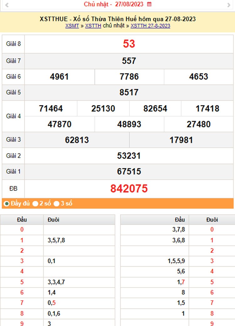 XSTTH 28/8, Kết quả xổ số Thừa Thiên Huế hôm nay 28/8/2023, KQXSTTH thứ Hai ngày 28 tháng 8