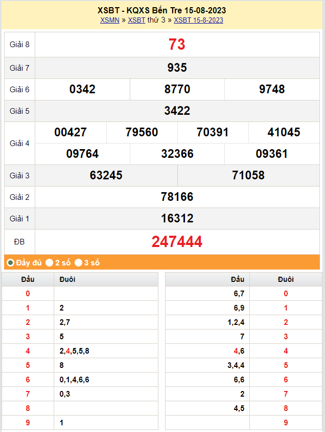 XSBTR 29/8, Kết quả xổ số  Bến Tre hôm nay 29/8/2023, KQXSBTR thứ Ba ngày 29 tháng 8