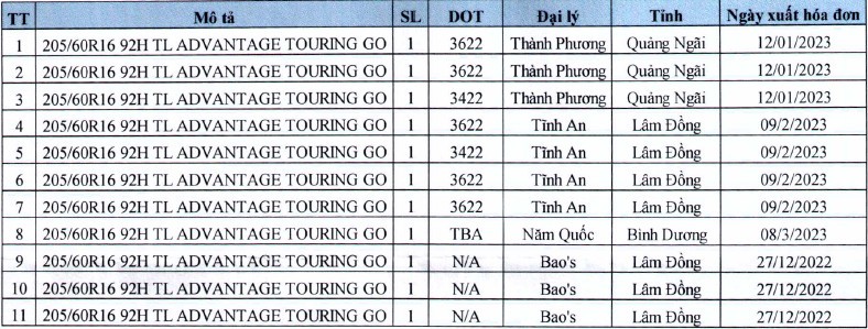 Thu hồi lốp Michelin do mất an toàn khi di chuyển