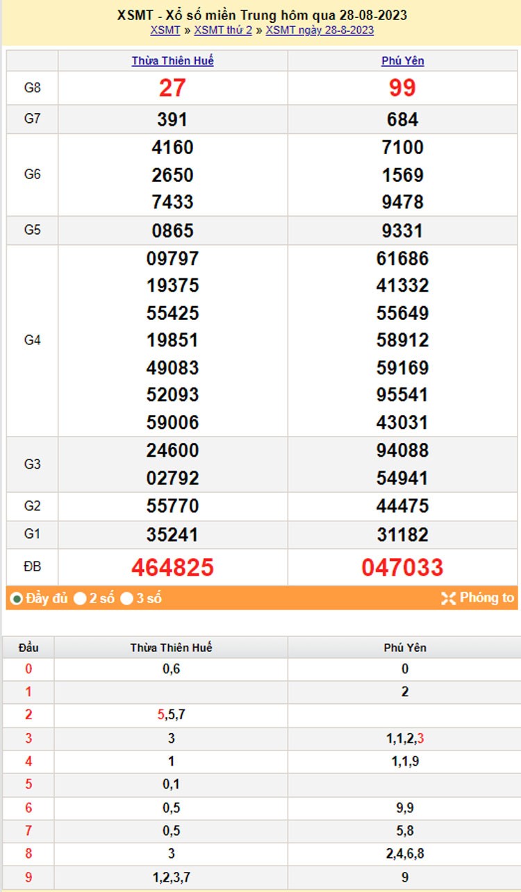 XSMT 29/8, Kết quả xổ số miền Trung hôm nay 29/8/2023, xổ số miền Trung ngày 29 tháng 8,trực tiếp XSMT 29/8