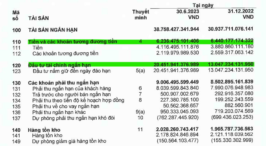 Cổ phiếu FPT lại lập đỉnh lịch sử và thực hư tin đồn phát hành cổ phiếu cho đối tác ngoại