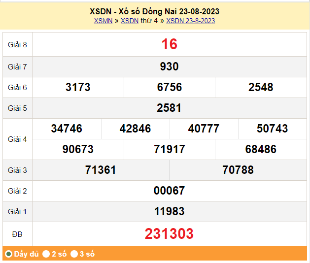 XSDN, XSDN 23/8, Xổ số Đồng Nai ngày 23 tháng 8
