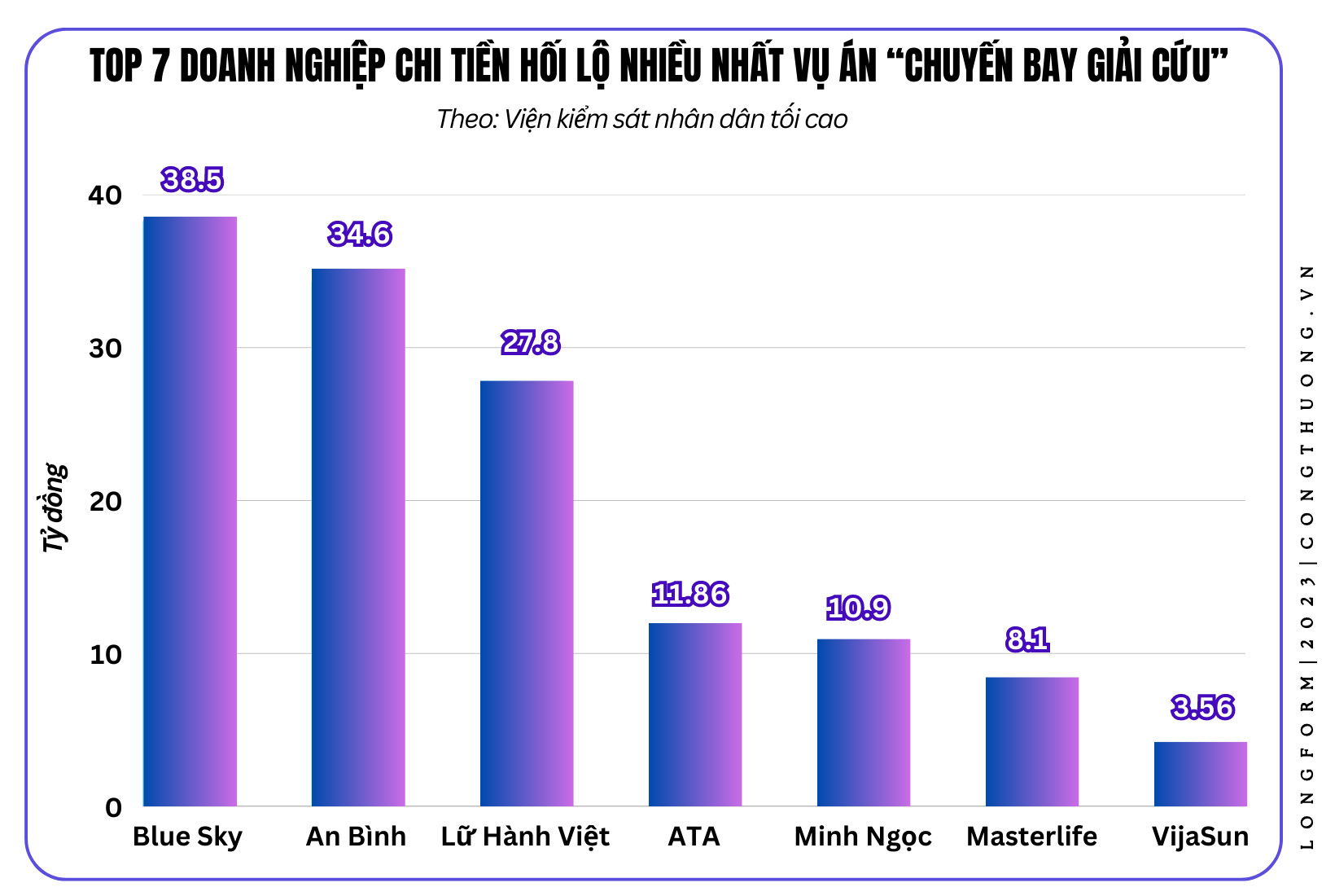 Longform | Bài 3: Chặn tận gốc biến tướng "quà biếu" từ cơ chế “xin - cho”