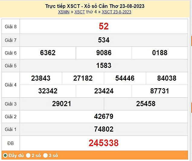 XSCT 23/8, Kết quả Xổ số Cần Thơ ngày 23/8