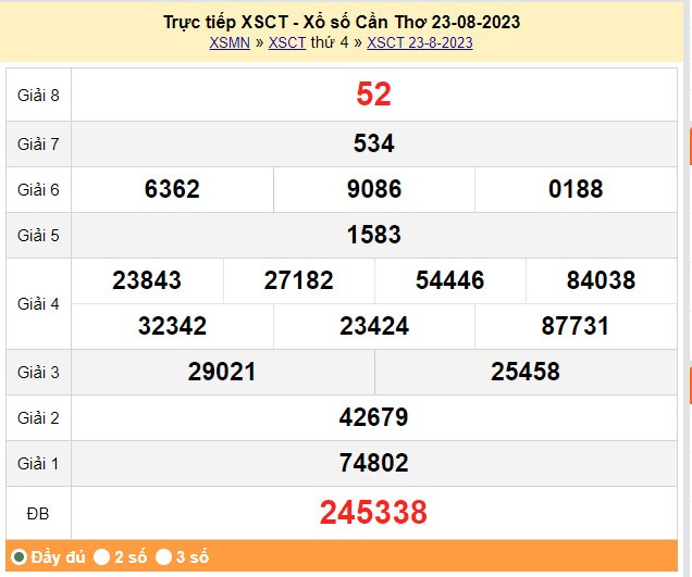 XSCT 23/8, Kết quả Xổ số Cần Thơ ngày 23/8