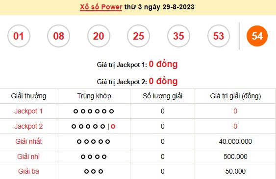 Vietlott 29/8, kết quả xổ số Vietlott hôm nay 29/8, Power 6/55 29/8