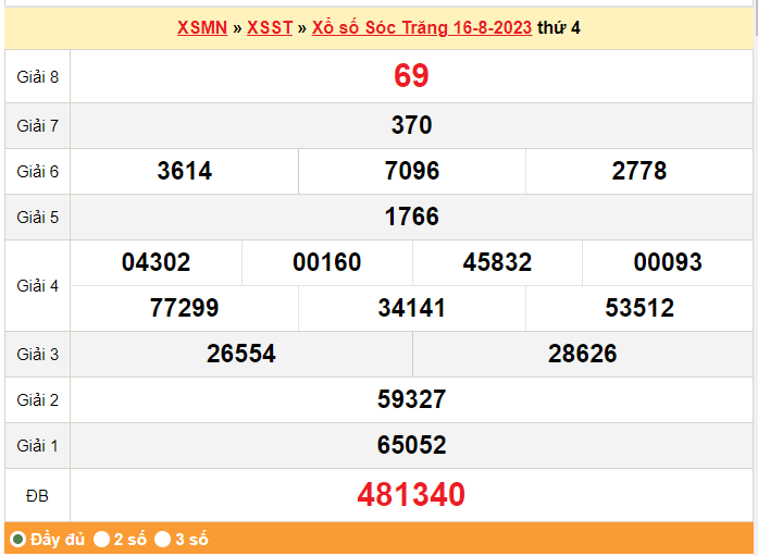 XSST 30/8, Kết quả xổ số  Sóc Trăng hôm nay 30/8/2023, KQXSST thứ Tư ngày 30 tháng 8