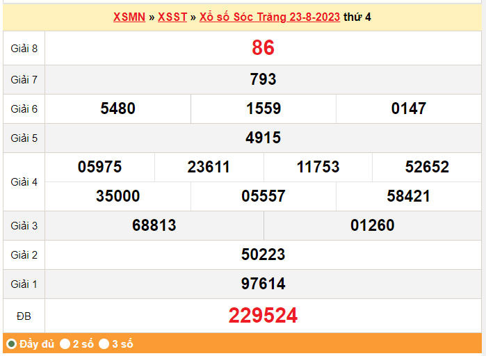XSST 30/8, Kết quả xổ số  Sóc Trăng hôm nay 30/8/2023, KQXSST thứ Tư ngày 30 tháng 8