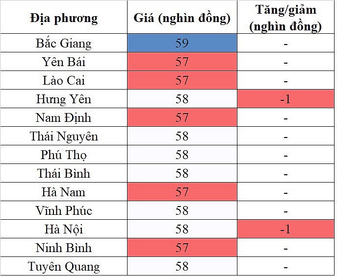 Giá heo hơi hôm nay ngày 30/8/2023: Ghi nhận mức thấp nhất 55.000 đồng/kg