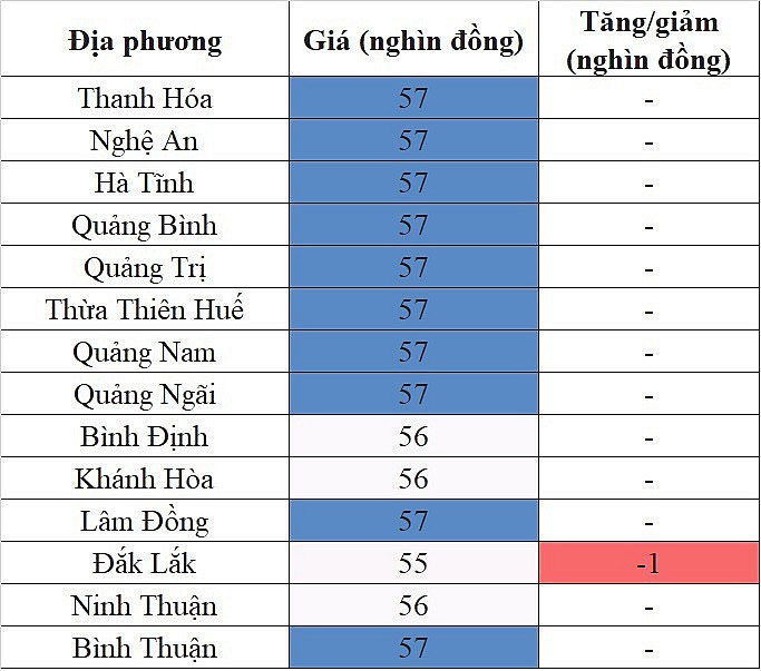 Giá heo hơi hôm nay ngày 30/8/2023: Ghi nhận mức thấp nhất 55.000 đồng/kg