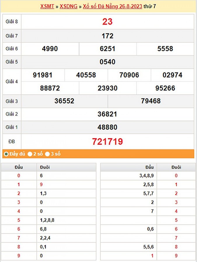 XSDNA 30/8, Kết quả xổ số Đà Nẵng hôm nay 30/8/2023, KQXSDNA thứ Tư ngày 30 tháng 8