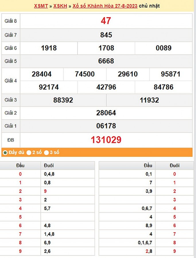 XSKH 30/8, Kết quả xổ số Khánh Hòa hôm nay 30/8/2023, KQXSKH Thứ Tư ngày 30 tháng 8