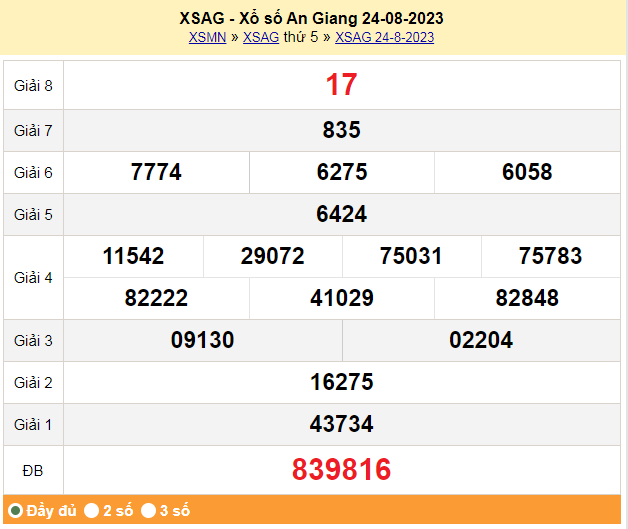 XSAG 24/8, Xổ số An Giang ngày 24 tháng 8
