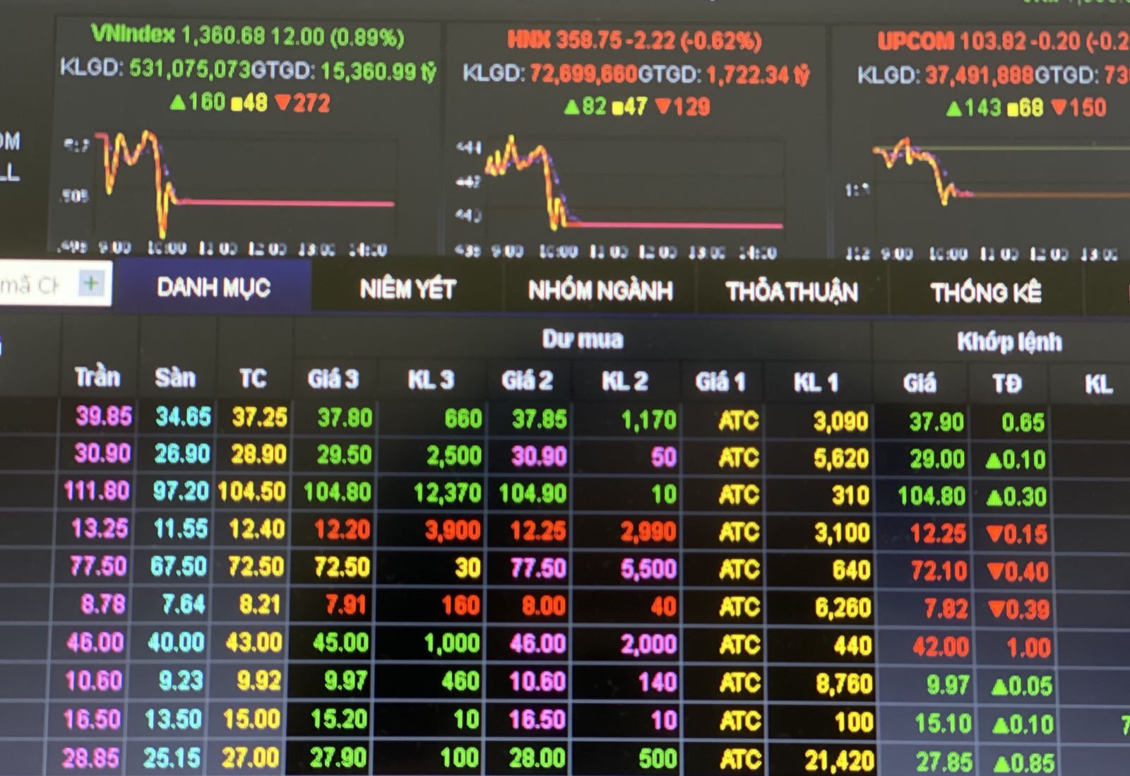 "Uptrend" còn nhớ những ngày "downtrend"?