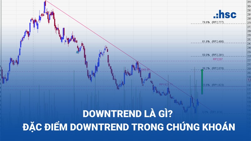 "Uptrend" còn nhớ những ngày "downtrend"?