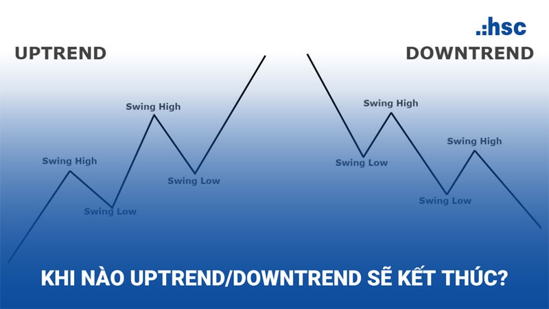 "Uptrend" còn nhớ những ngày "downtrend"?
