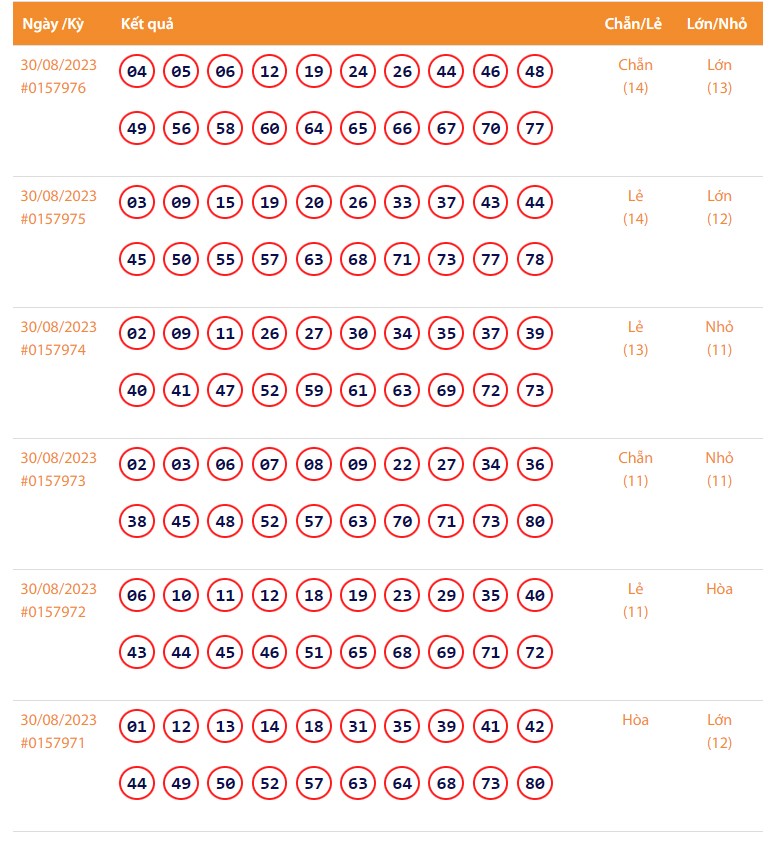 Vietlott 30/8, Kết quả xổ số Keno hôm nay 30/8/2023, Vietlott Keno thứ Tư 30/8