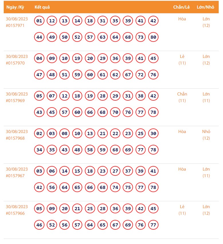 Vietlott 30/8, Kết quả xổ số Keno hôm nay 30/8/2023, Vietlott Keno thứ Tư 30/8