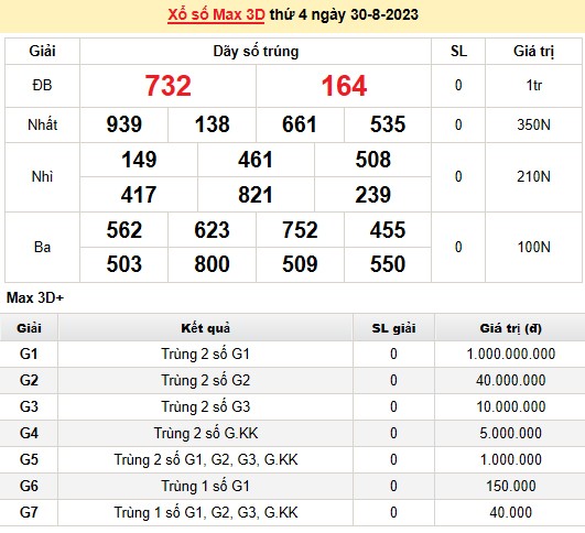 Vietlott 30/8, kết quả xổ số Vietlott hôm nay 30/8/2023, Vietlott Mega 6/45 30/8