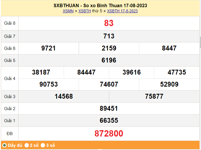 XSBT 31/8, Xem kết quả xổ số Bình Thuận hôm nay 31/8/2023, xổ số Bình Thuận ngày 31 tháng 8