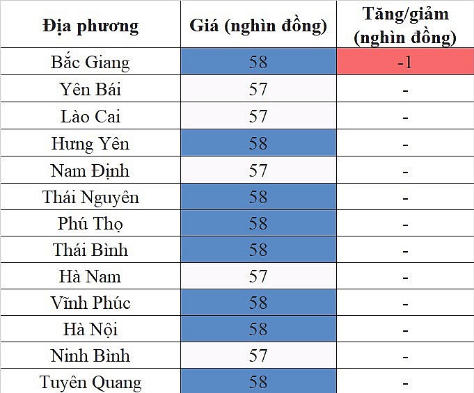 Giá heo hơi hôm nay ngày 31/8/2023: Giảm nhẹ 1.000 đồng/kg