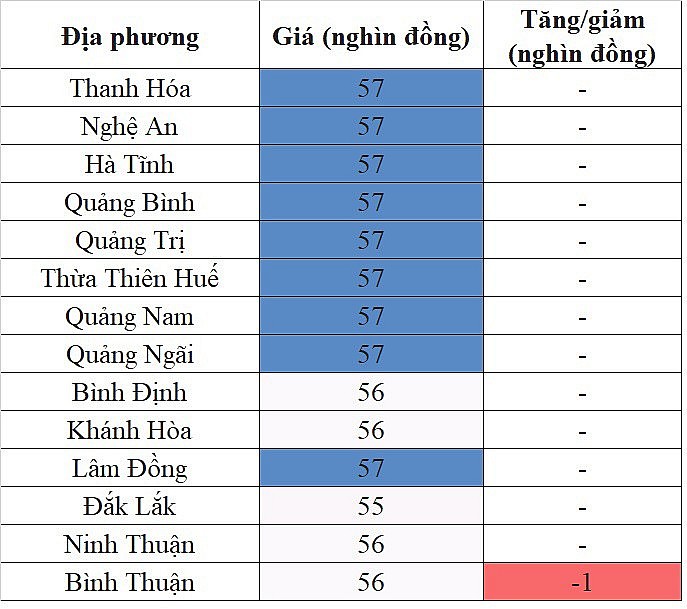 Giá heo hơi hôm nay ngày 31/8/2023: Giảm nhẹ 1.000 đồng/kg