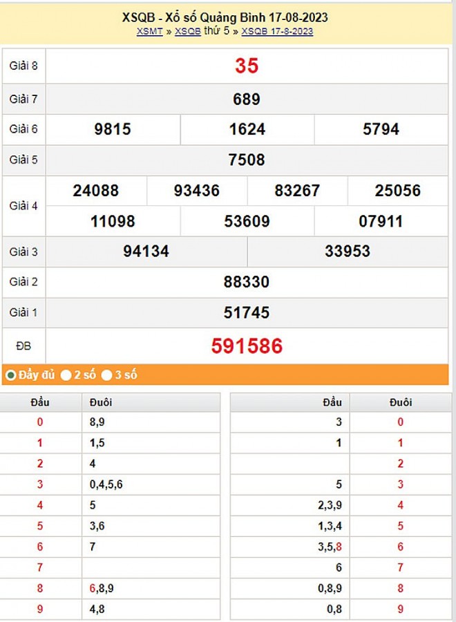 XSQB 24/8, Kết quả xổ số Quảng Bình hôm nay 24/8/2023, KQXSQB Thứ Năm ngày 24 tháng 8